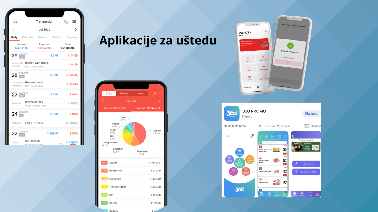3 aplikacije koje mi pomažu u upravljanju financijama